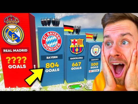 Die VEREINE mit den MEISTEN CHAMPIONS LEAGUE TOREN! 👀⚽️(überraschend!!)