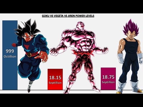 Goku VS Jiren VS Vegeta POWER LEVELS Over The Years - Dragon Ball Z/Dragon Ball Super