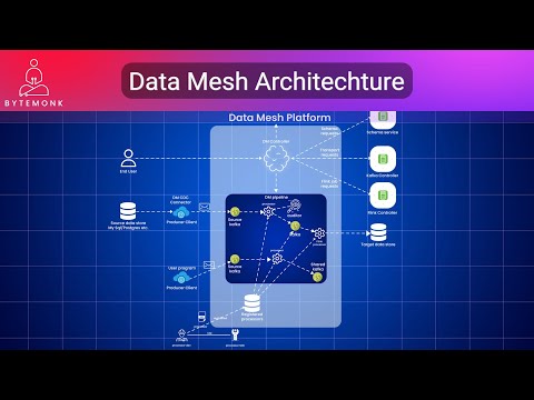 Data Mesh Architecture - Netflix