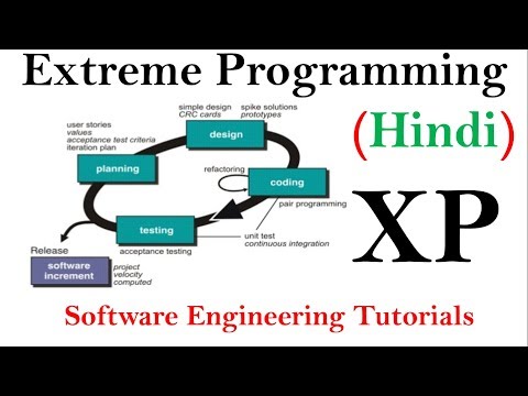 Extreme Programming (XP) in SDLC | Software Engineering Tutorials
