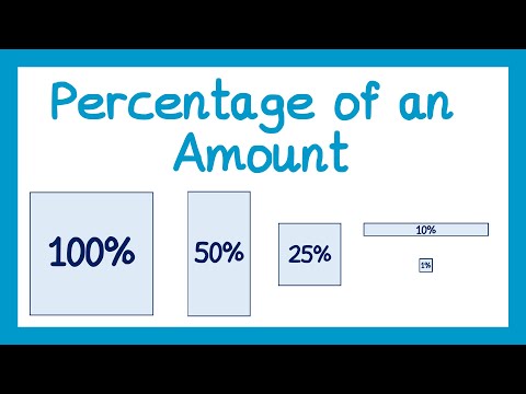 Percentages of an Amount - GCSE Maths