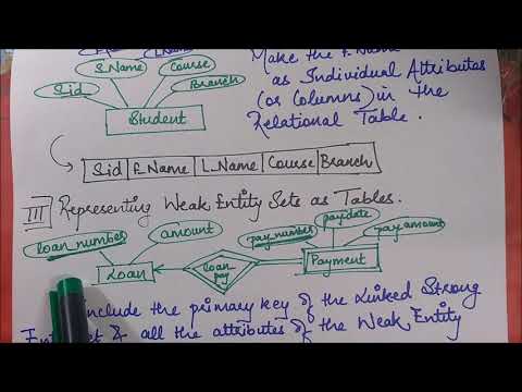 Converting an ER Diagram to a Relational Table (or Schema)