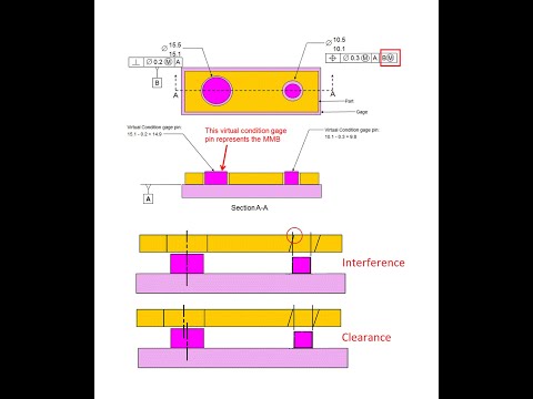 Virtual Condition, Maximum Material Boundary (Boundary Shift)