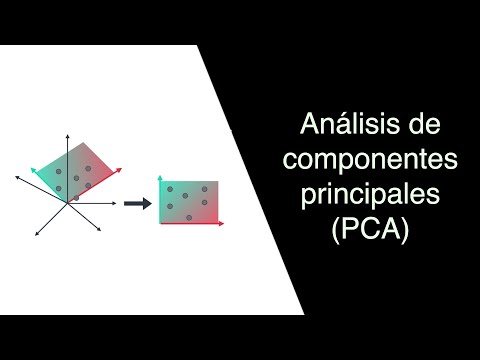 Análisis de componentes principales (PCA)