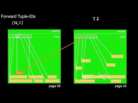 14.208 Slotted Pages: Basics