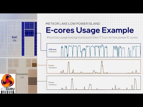 How does Thread Director manage Intel Meteor Lake?