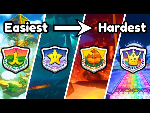 What is the Hardest Cup in Mario Kart World?