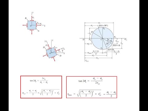 Mohr's Circle: 2D Stress Transformation