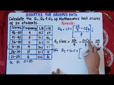 The Quartile for Grouped Data | Finding Q1, Q2 and Q3 | Explain in Detailed |