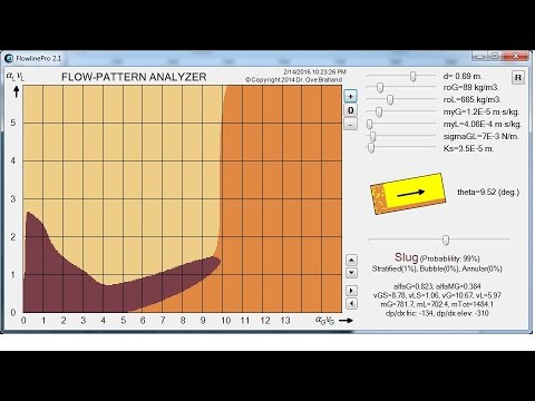 Two Phase Flow Regimes