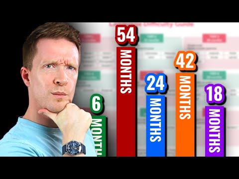 How Long Does It ACTUALLY Take to Learn a Language? My NEW Timeline