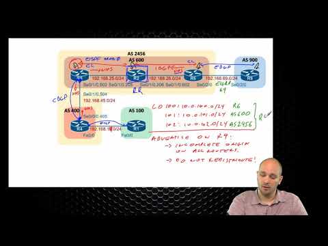400-101 CCIE Routing and Switching  107 BGP Route Propogation Control