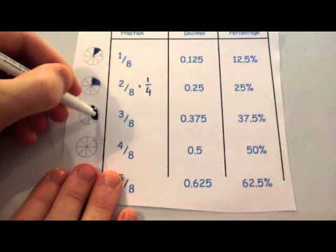 Important Fractions, Decimals and Percentages - Corbettmaths