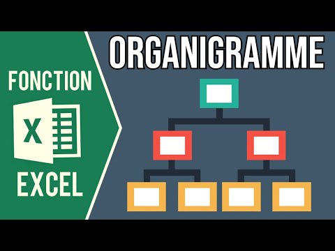 EXCEL - CRÉER UN ORGANIGRAMME (Automatiquement avec des données sur Word OU Manuellement sur Excel)