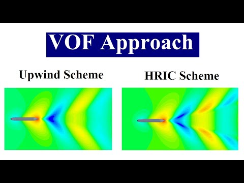 Free Surface Modeling: Volume of Fluid (VOF) Approach