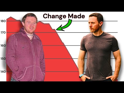 The ONLY 3 Changes You Need to Boost Fat Loss on 16:8 Fasting