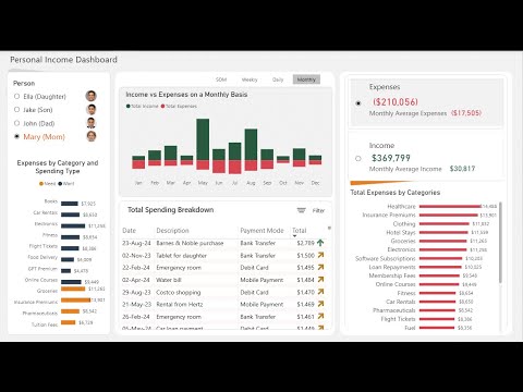 Full Power BI course | How to create Personal Financial Expenses Dashboard in Power BI