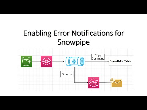 Snowflake Snowpipe - Email Alert Mechanism