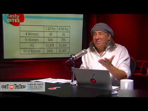 Selling Put Options in $10,000 (or less) Trading Accounts