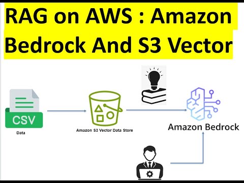 Implement RAG on AWS in 10 Minutes | Build Amazon Bedrock AI Knowledge Bases with Amazon S3 Vectors