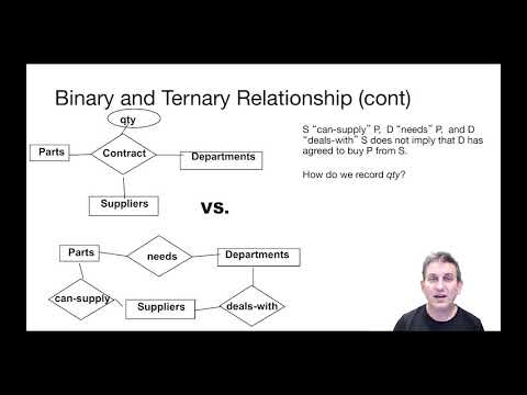 Lecture 16 Part 10 Binary vs Ternary Relationships
