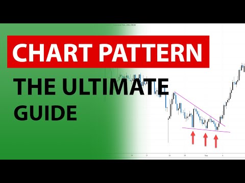 Master Chart Pattern Trading