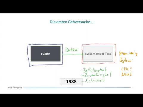 Fuzzing Tutorial: Grundlagen von modernem Fuzz-Testing