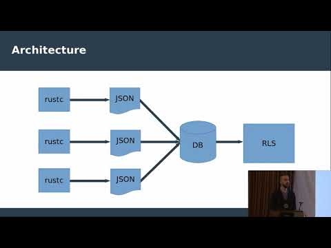 Are we *actually* IDE yet? A look on the Rust IDE Story - Igor Matuszewski