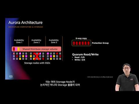 Amazon Aurora 데이터베이스 집중 분석 - 장동훈, AWS 솔루션즈 아키텍트 :: AWS Innovate - 데이터 특집