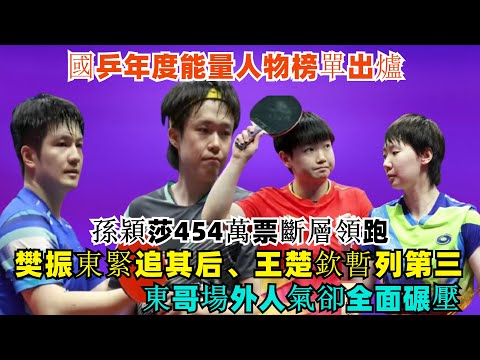 國乒年度能量人物排行榜出爐！孫穎莎454萬票斷層領跑，樊振東緊追其后，王楚欽198萬暫列第三，東哥場外人氣卻全面碾壓！#王楚欽#孫穎莎#梁靖崑#林詩棟#王藝迪#王曼昱#樊振東#金牌#奧運會#乒乓球