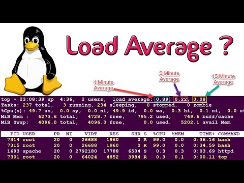 Linux System Load Average | Understand Load Average from command output | Tech Arkit