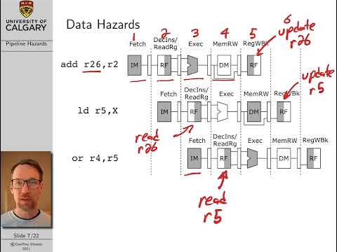 Computer Architecture Lecture 16: Pipeline Hazards