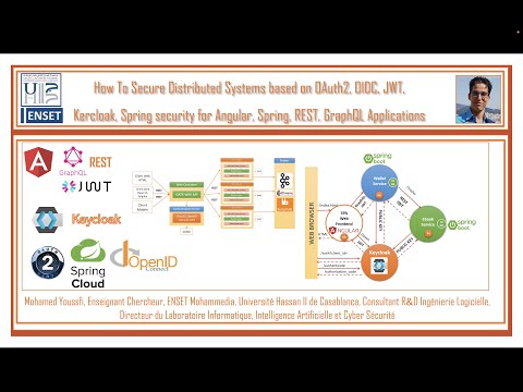 Part 2   Spring Security JWT Oauth2 OIDC