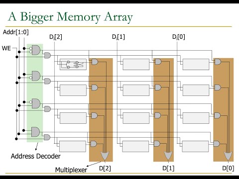 Digital Design & Comp. Arch. - Lecture 6: Sequential Logic Design (ETH Zürich, Spring 2020)