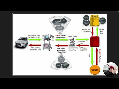 Automotive Module Programming: a 40,000 Foot Overview
