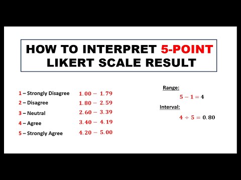 THE 5-POINT LIKERT SCALE INTERPRETATION || RESEARCH