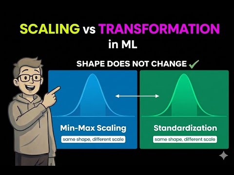 24 -- Scaling vs Transformation in ML – Min-Max & Standardization Explained