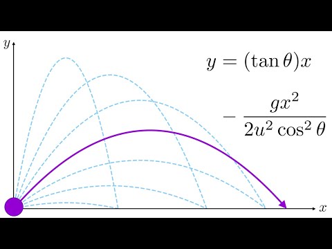Trajectory of a projectile without drag