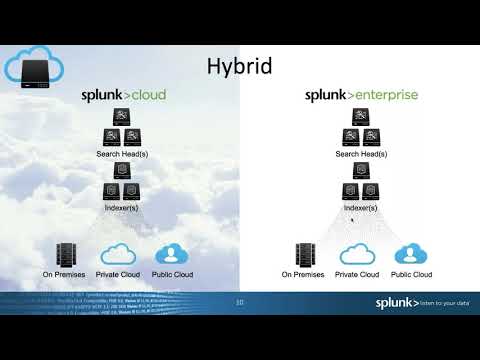 Splunk Cloud on AWS Marketplace | Recorded Webinar | Somerford