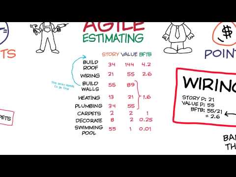 Agile Estimation