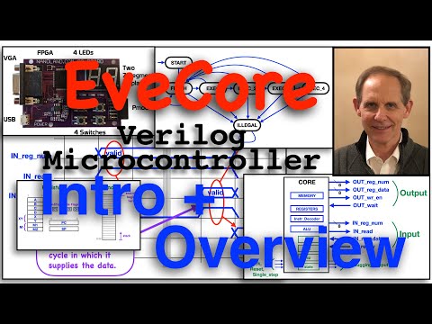 EveCore 1/25: Introduction and Overview