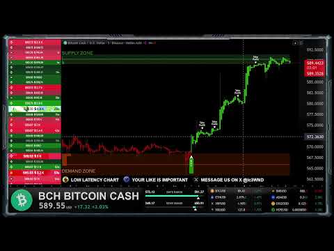 🔴 BCH BITCOIN CASH Live Educational Chart