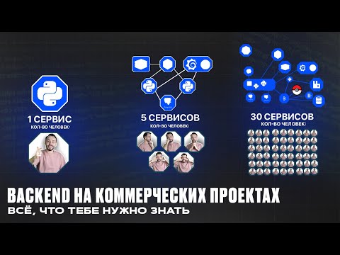 Backend Architecture: From Microservices to Marketplace