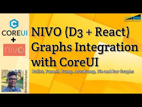 Step by Step guide to implementing Nivo graphs into CoreUI react template