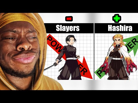 Why Demon Slayer Power Levels Make NO Sense