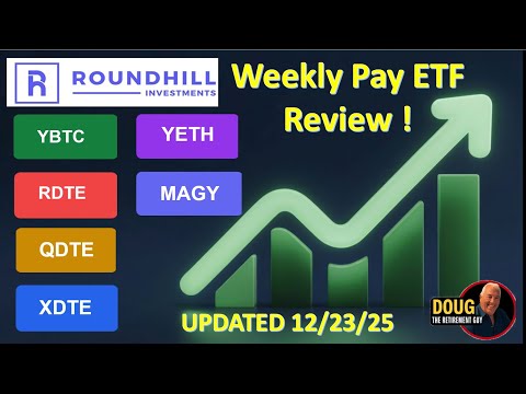 Roundhill Weekly Covered Call ETFs Explained YBTC, YETH, XDTE, QDTE, RDTE & MAGY