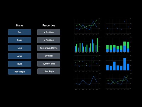 WWDC22: Hello Swift Charts | Apple