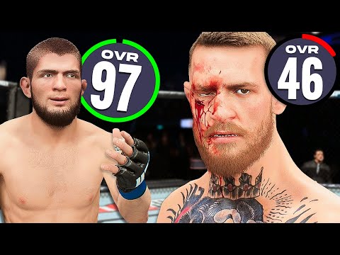 I Put Everyone In Their Prime Except Conor McGregor