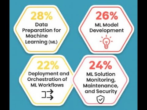 AWS Machine Learning Associate Exam Walkthrough 41 AWS K Nearest Neighbor (KNN)
