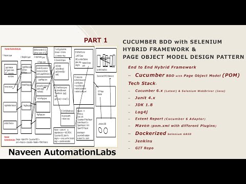 PART 1 - Hybrid Framework with Page Object Model (POM) with Cucumber BDD & Selenium (Initial Design)